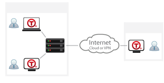 Tabbles sharing: tag files and share tagging with your colleagues, in LAN or in the Cloud