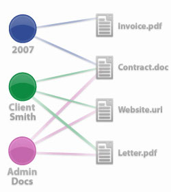 Cross link files and folders