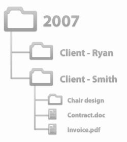 Hierarchical file system