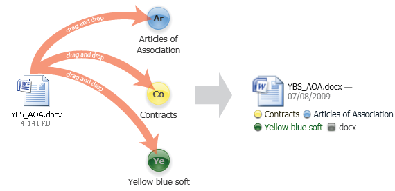 File tagging, virtual folder